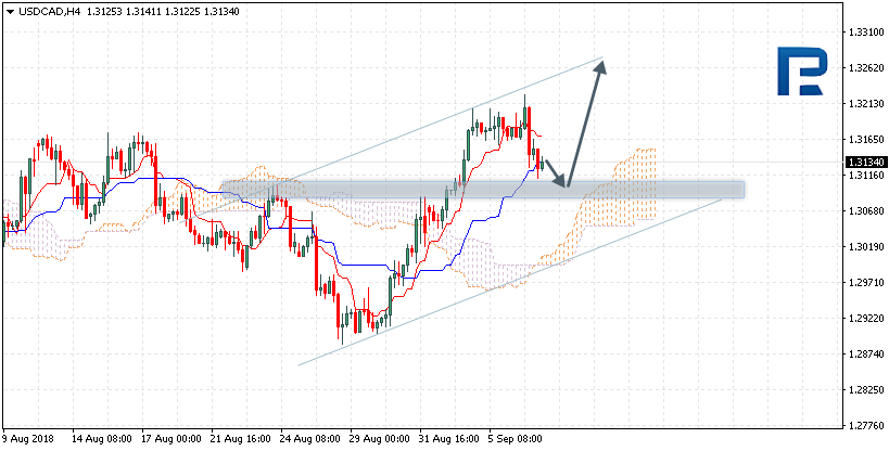 USDCAD