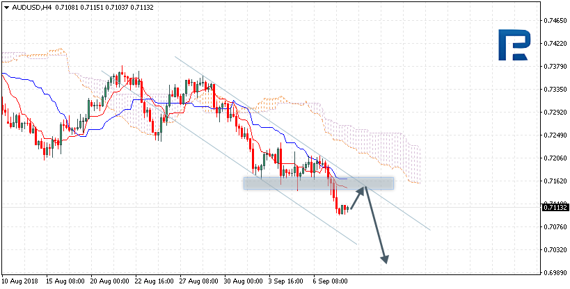 AUDUSD