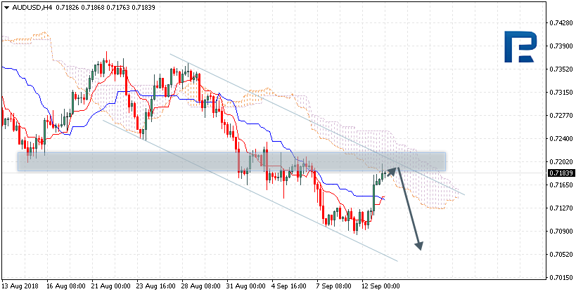 AUDUSD