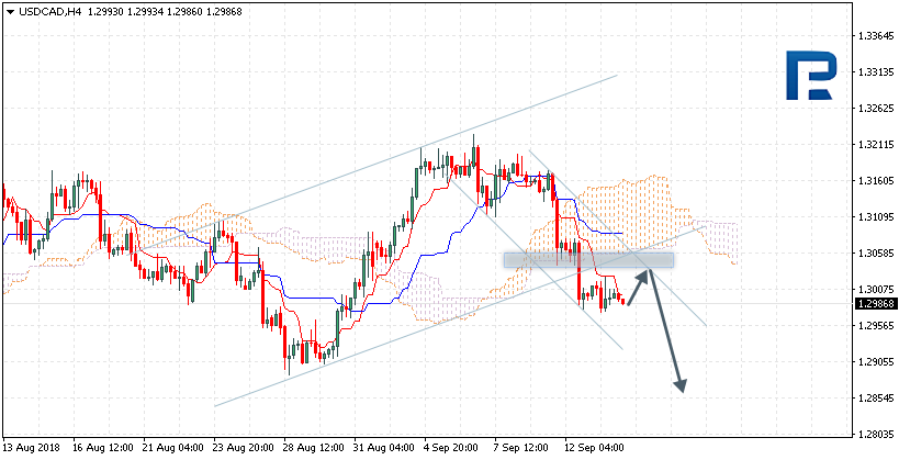 USDCAD