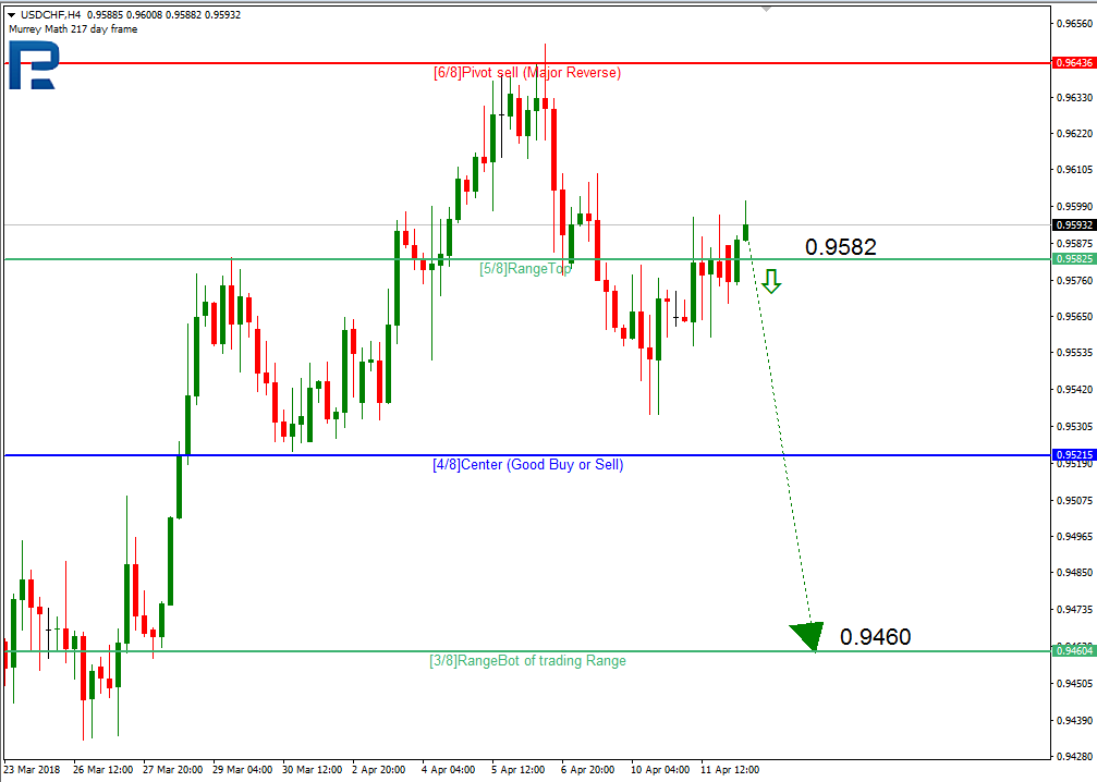 USDCHF1