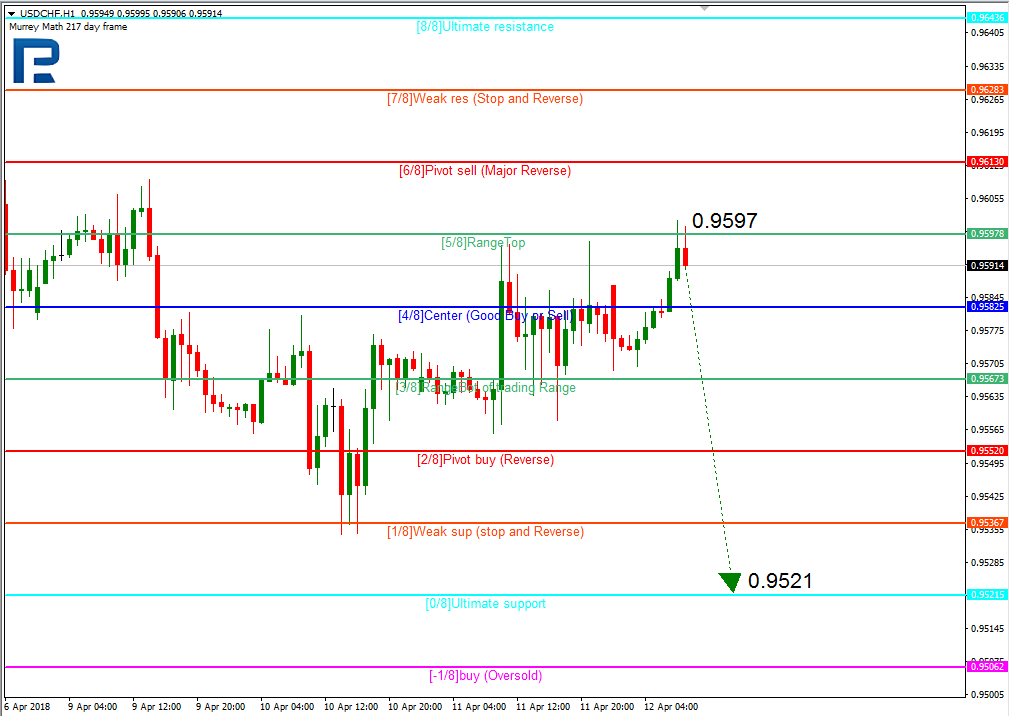 USDCHF2