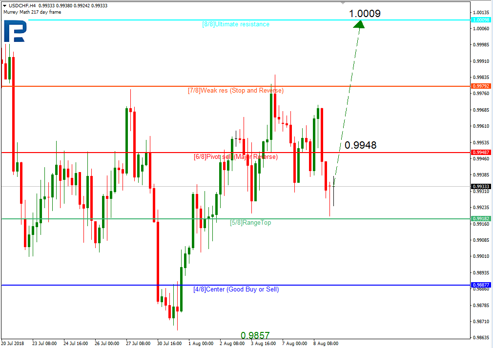 USDCHF1