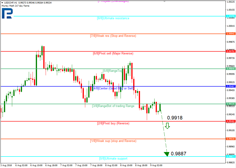 USDCHF2