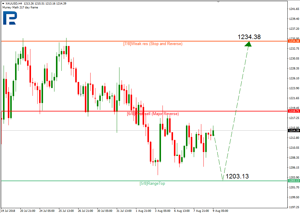 XAUUSD1