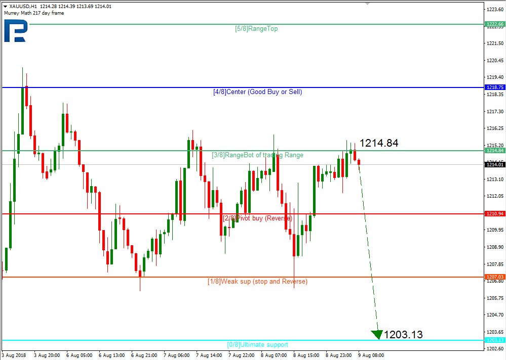 XAUUSD2