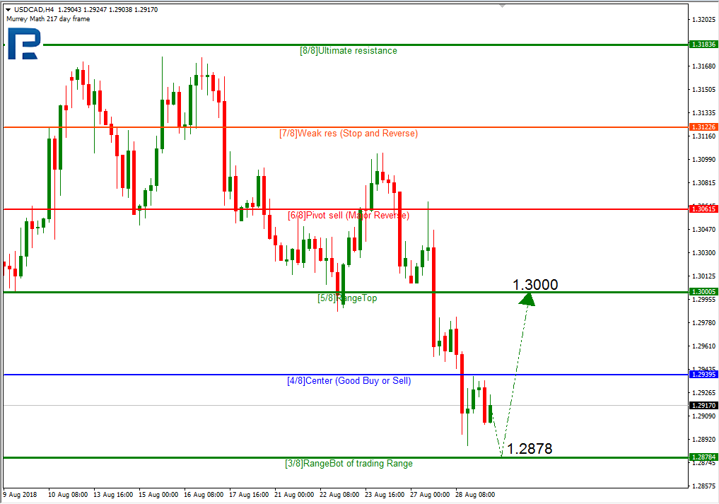 USDCAD1