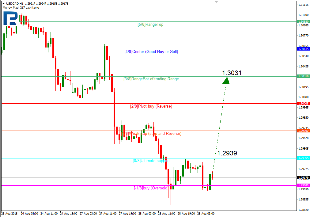 USDCAD2