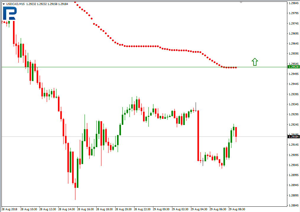 USDCAD3