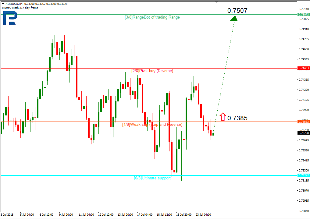 AUDUSD1