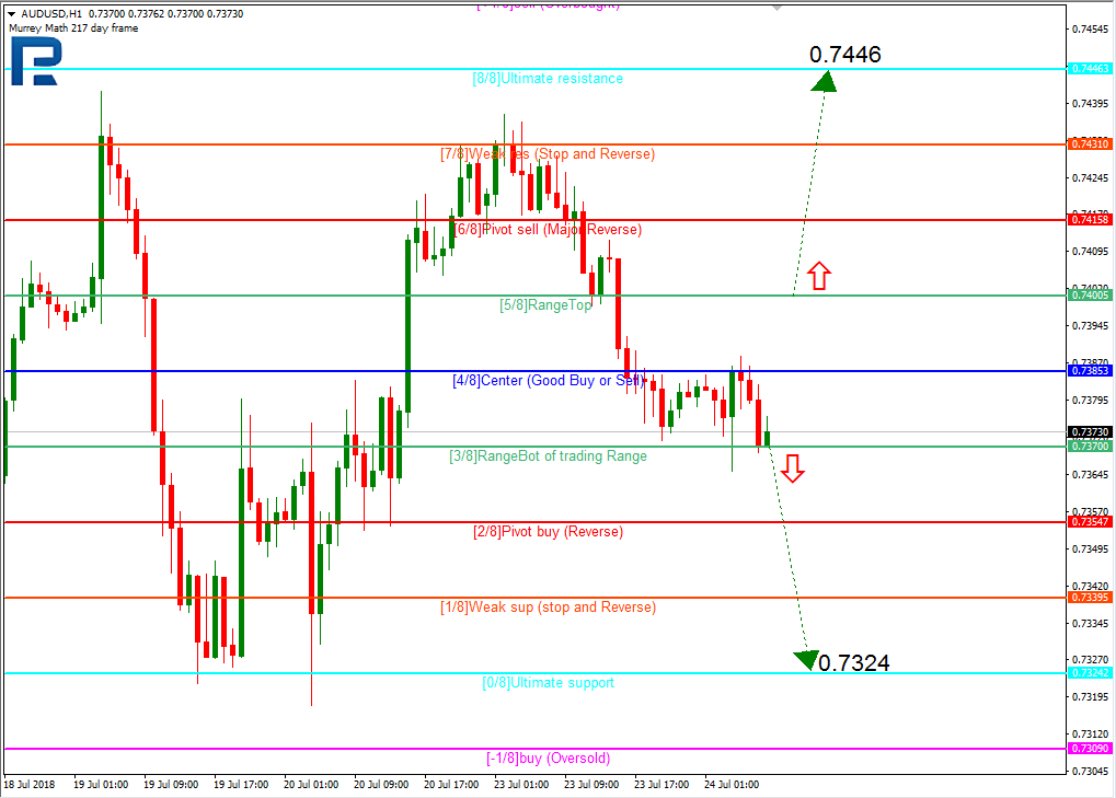 AUDUSD2