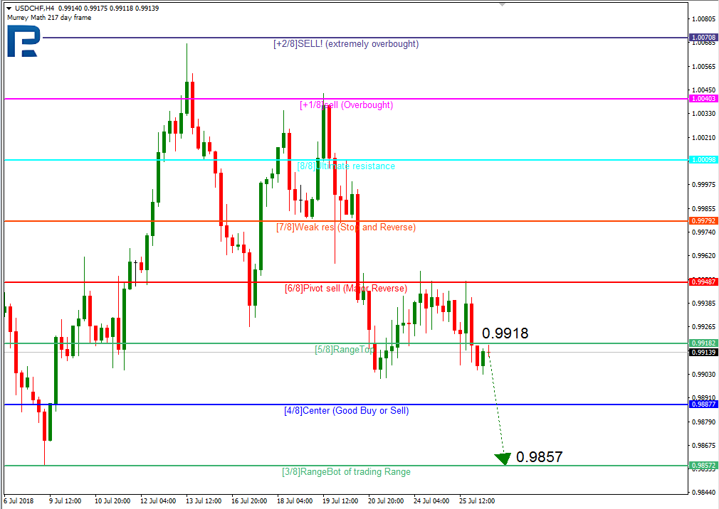 USDCHF1