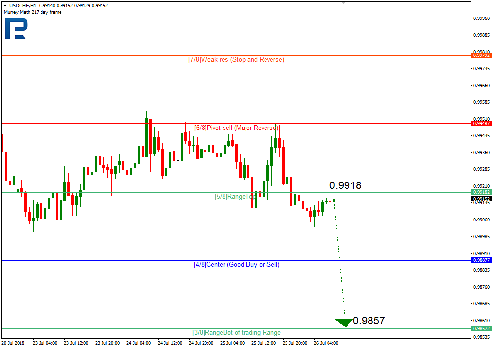 USDCHF2