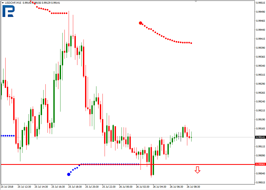 USDCHF3