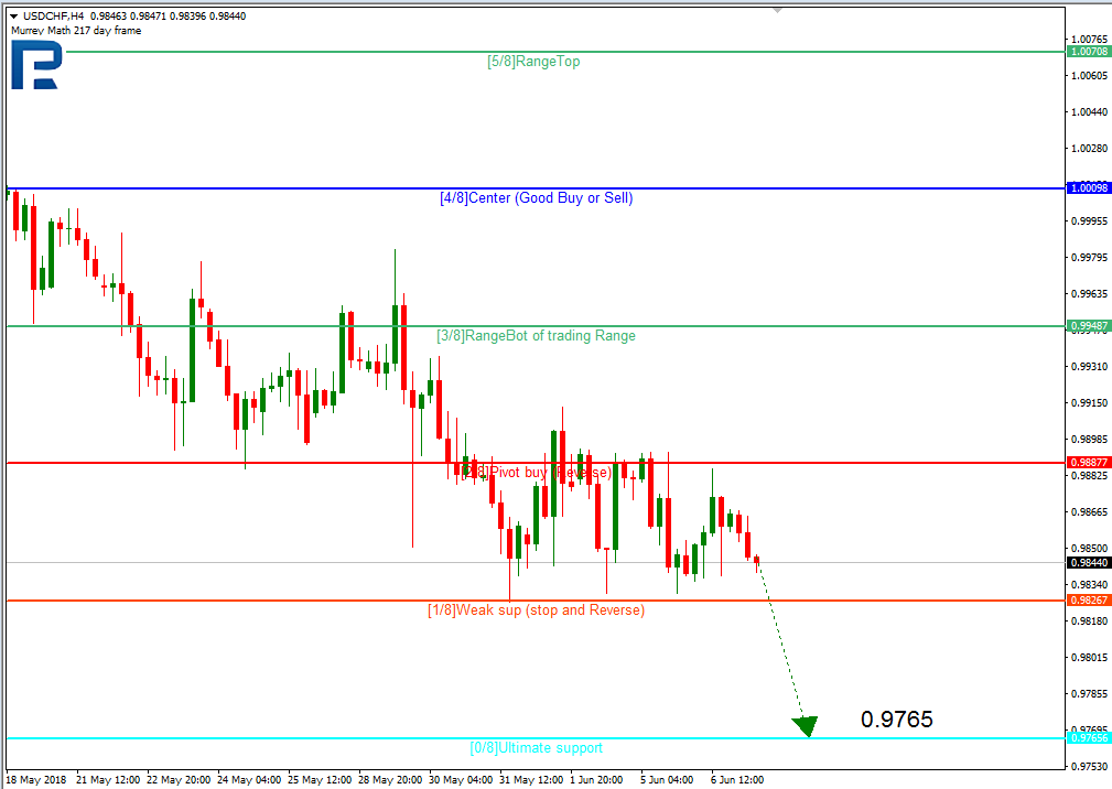 USDCHF1