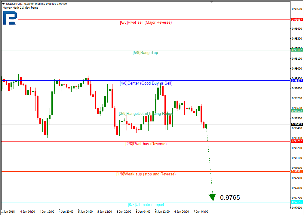 USDCHF2