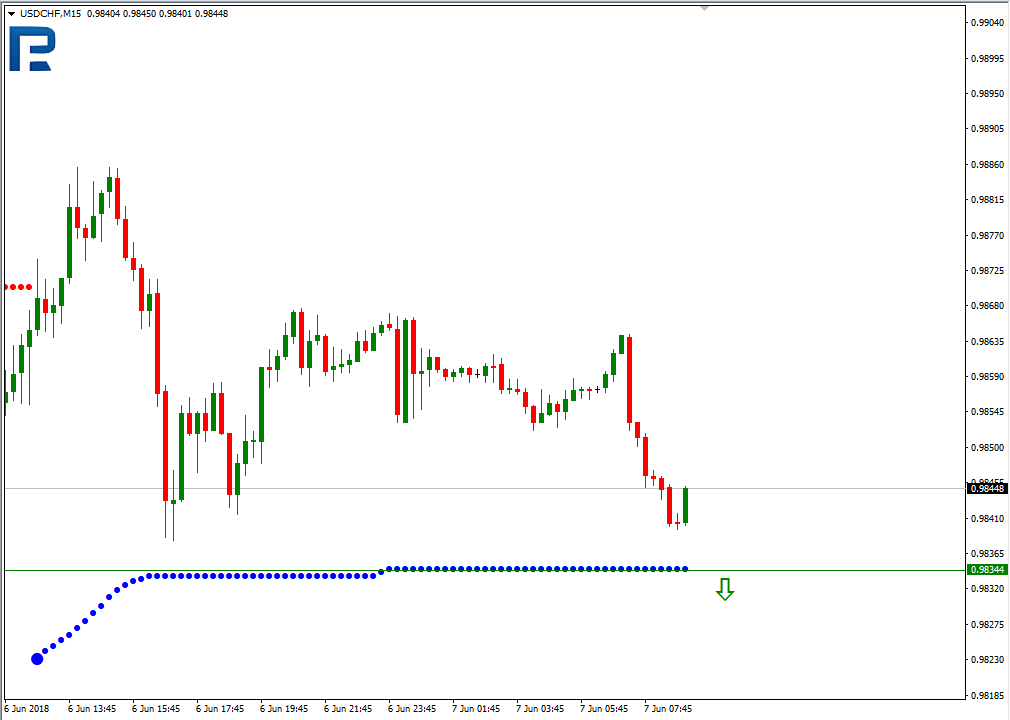 USDCHF3