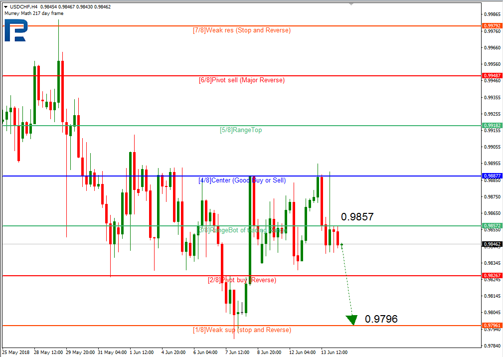 USDCHF1