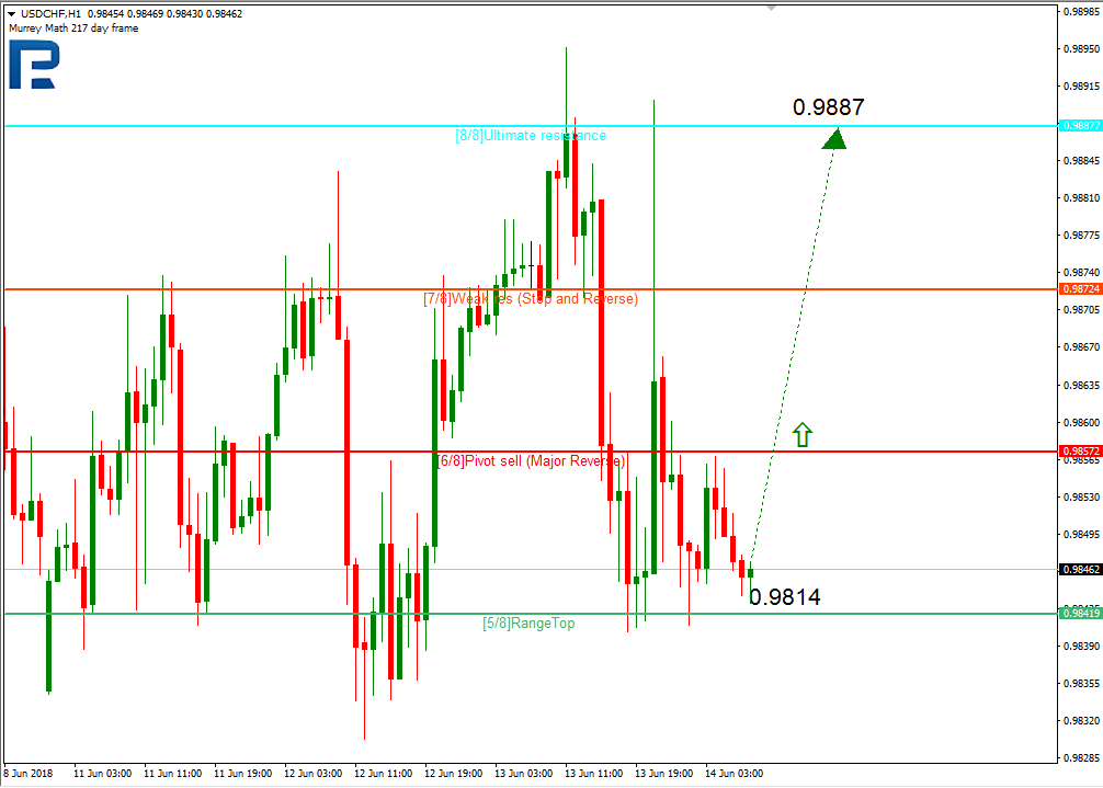 USDCHF2