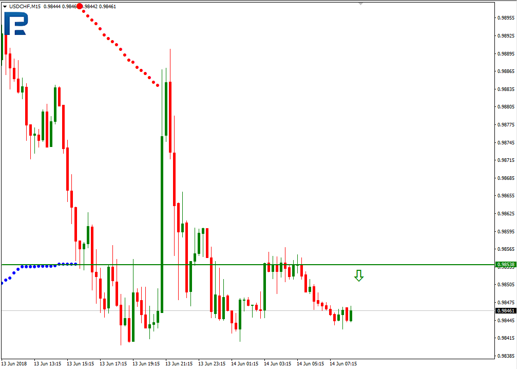 USDCHF3