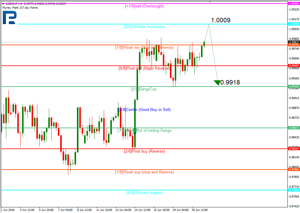 USDCHF1