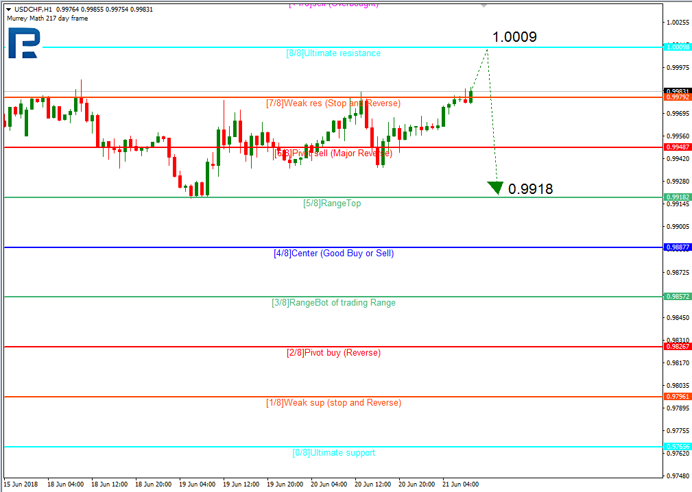 USDCHF2