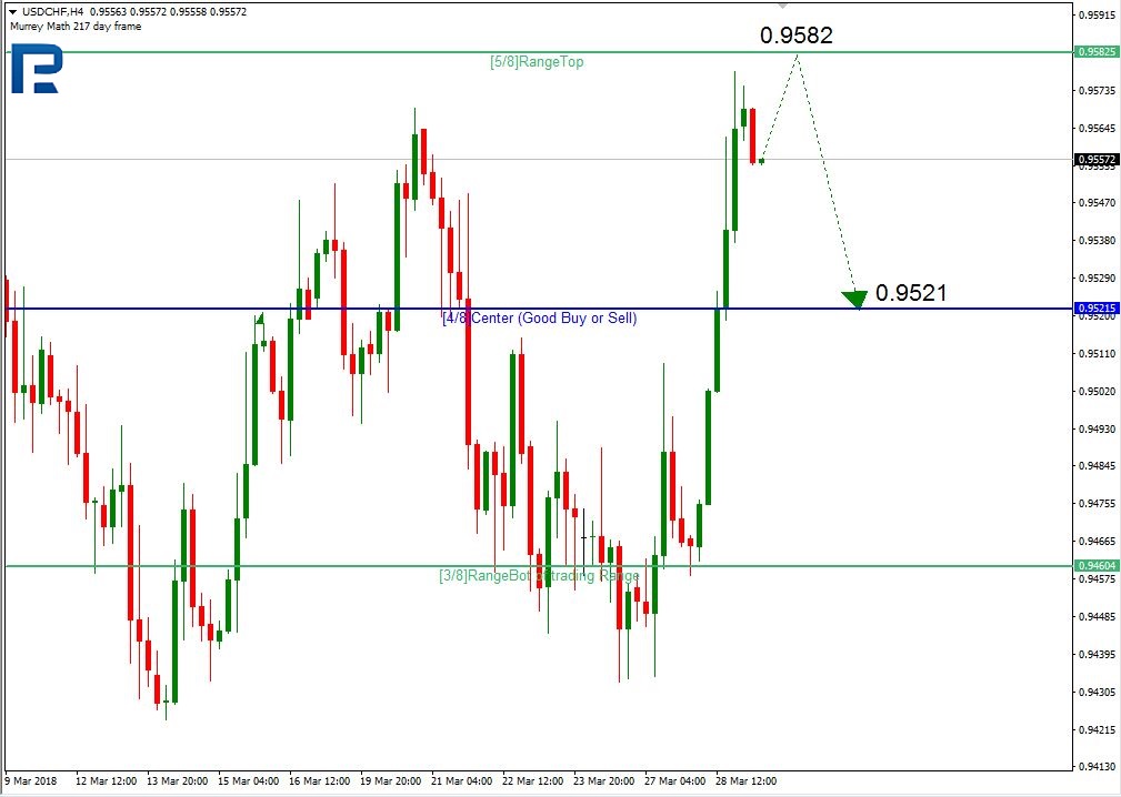 USDCHF1