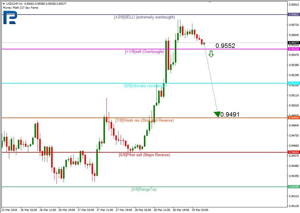 USDCHF2