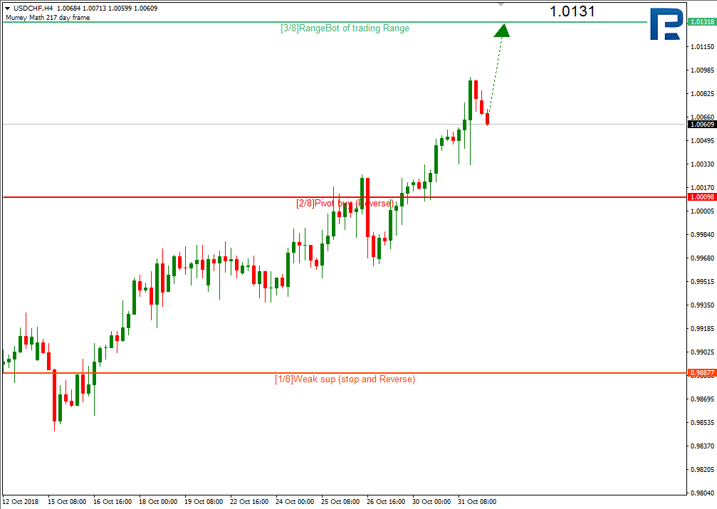 USDCHF1