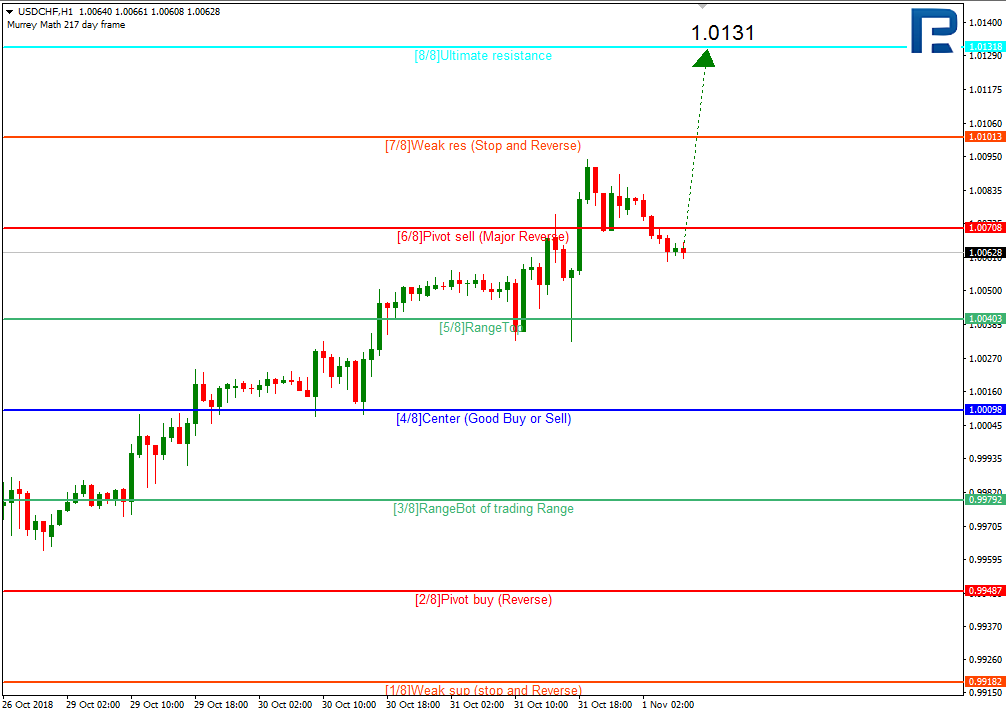 USDCHF2