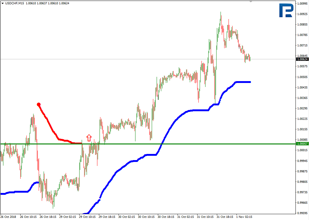 USDCHF3