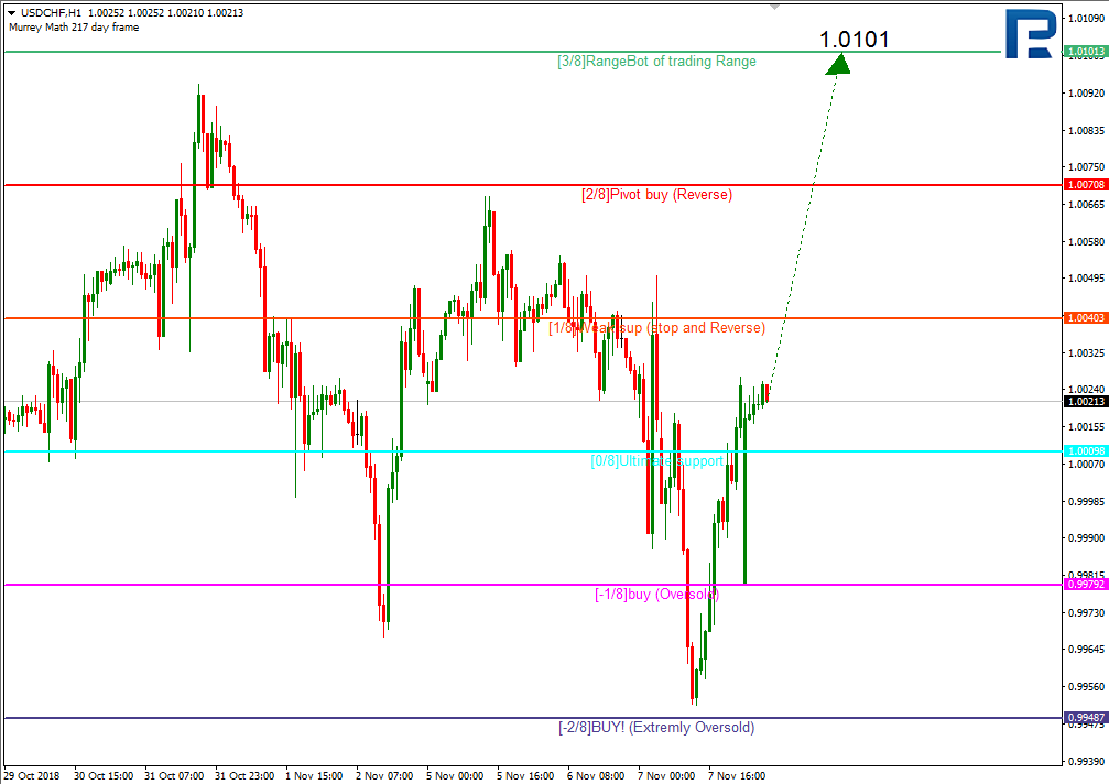 USDCHF2