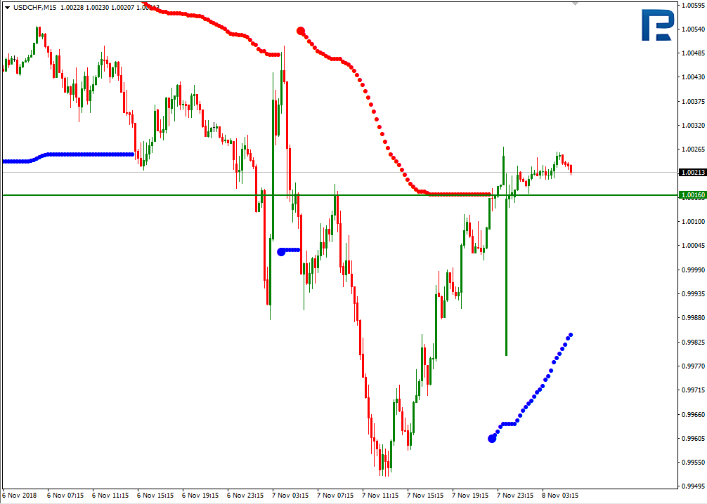 USDCHF3