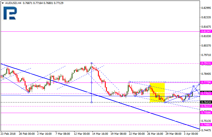 AUDUSD