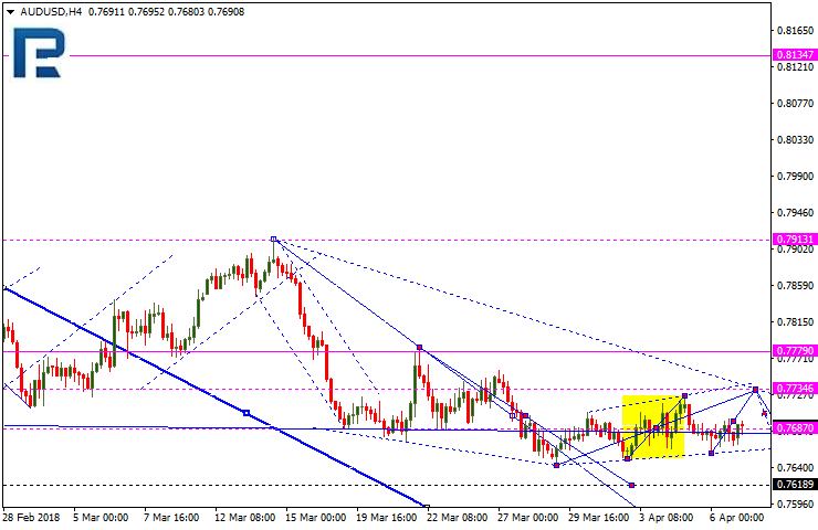 AUDUSD