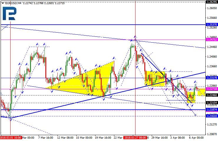 EURUSD