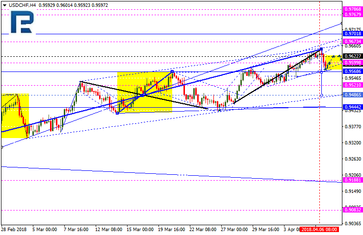 USDCHF