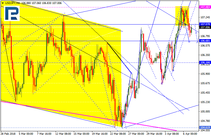 USDJPY