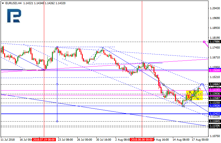 EURUSD