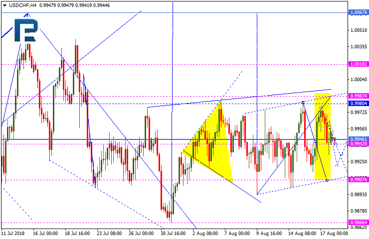 USDCHF