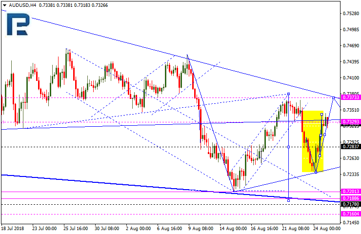 AUDUSD