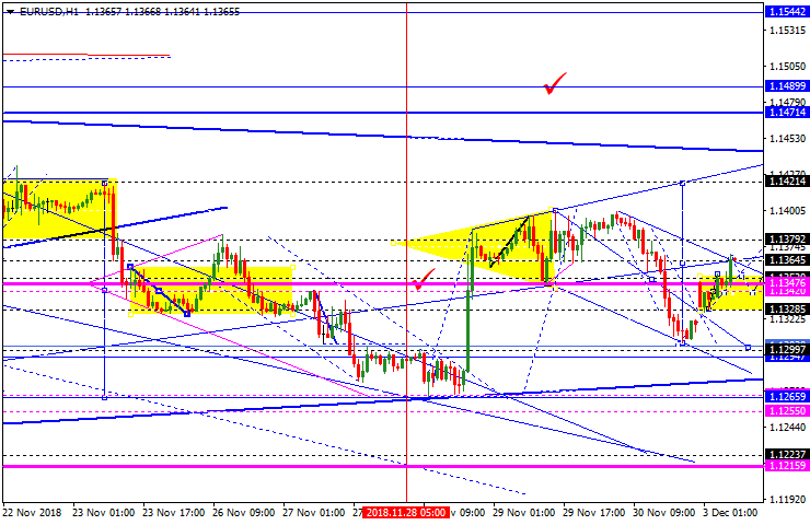 EURUSD