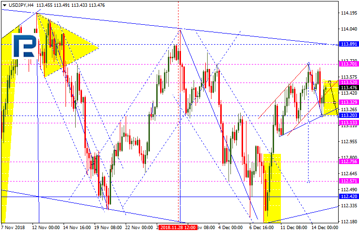 USDJPY