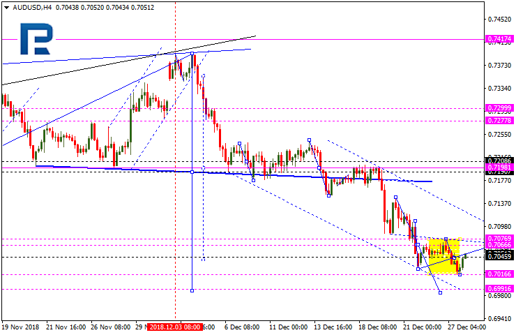 AUDUSD