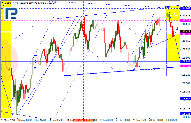 USDJPY