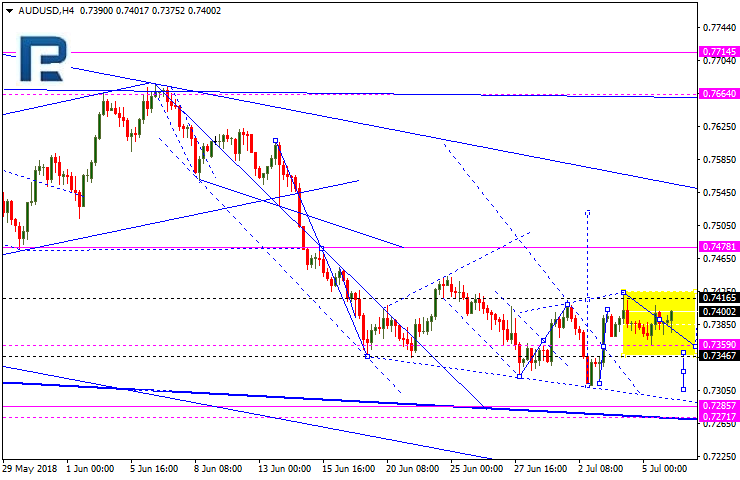 AUDUSD