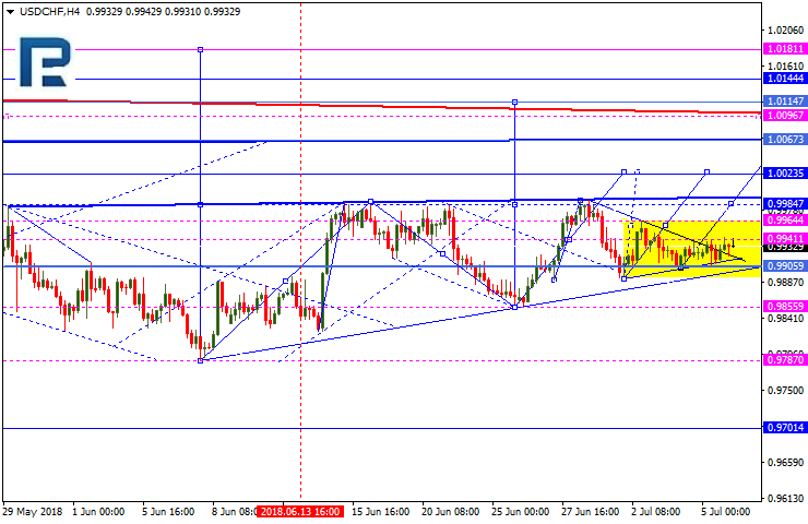 USDCHF