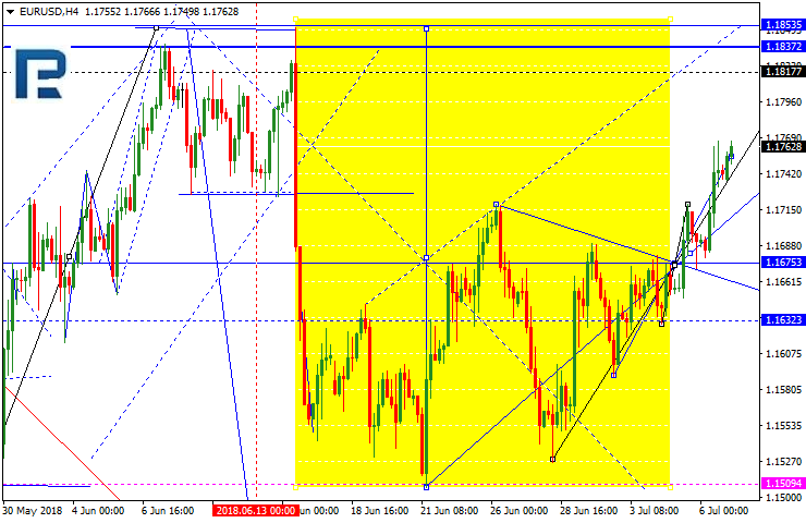 EURUSD