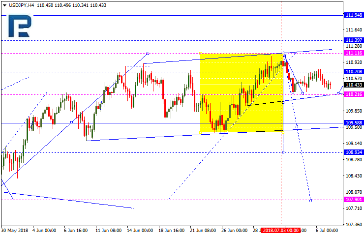 USDJPY