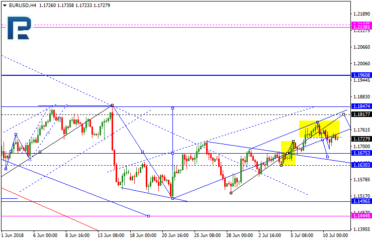 EURUSD